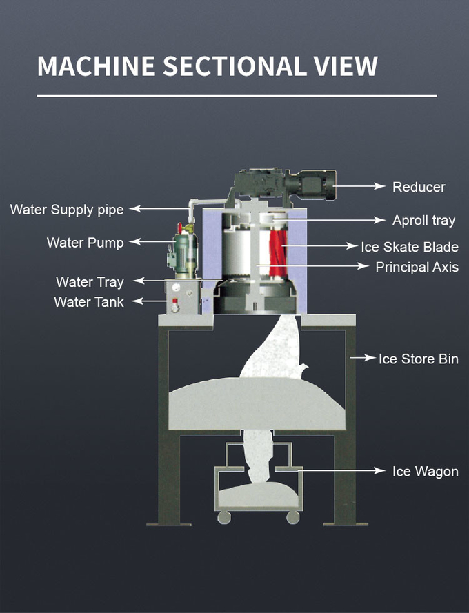 Automatische schilferijsmachine Commerciële 1 ton / 24-uurs sneeuwvlokijsmachine voor het vers houden van zeevruchten 4